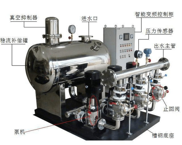 成都二次供水设备的到底怎么选择呢(ne)？